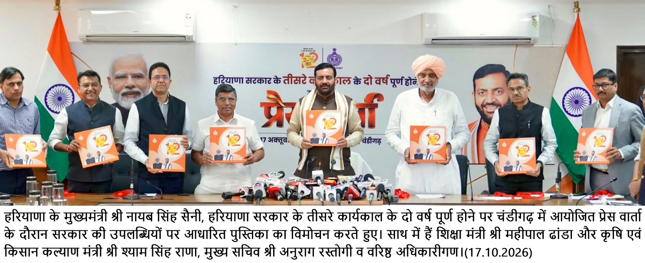 हरियाणा सरकार के नायाब 2 साल: 217 संकल्पों में से 76 पूरे, 141 पर काम जारी — मुख्यमंत्री नायब सिंह सैनी